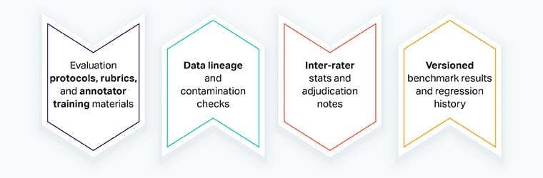 What to collect for safety audits