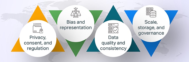 Key challenges in video data collection