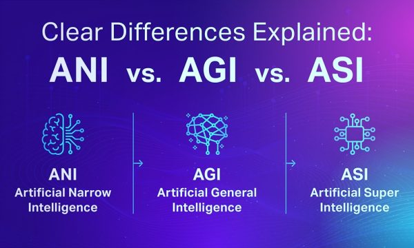 ANI vs AGI vs ASI